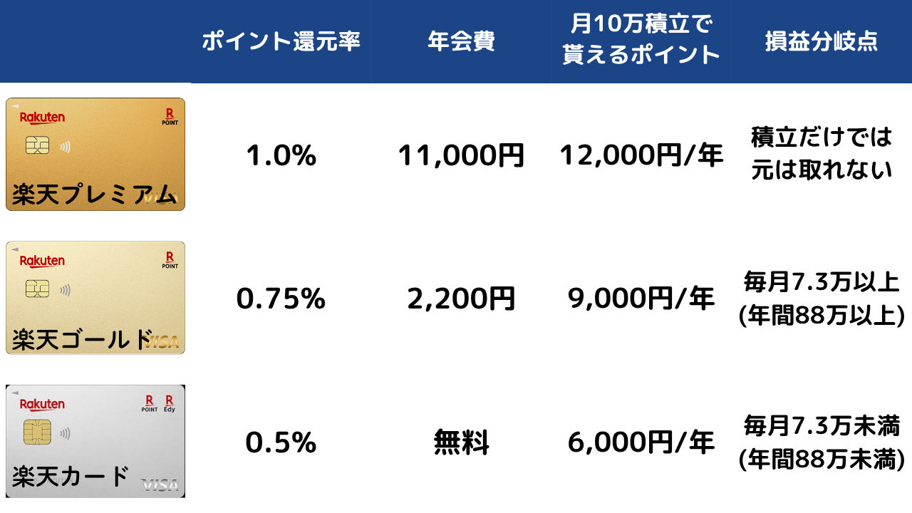 右上のマイメニューを開く
