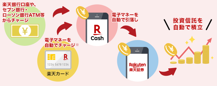 楽天証券のマイメニューを開く
