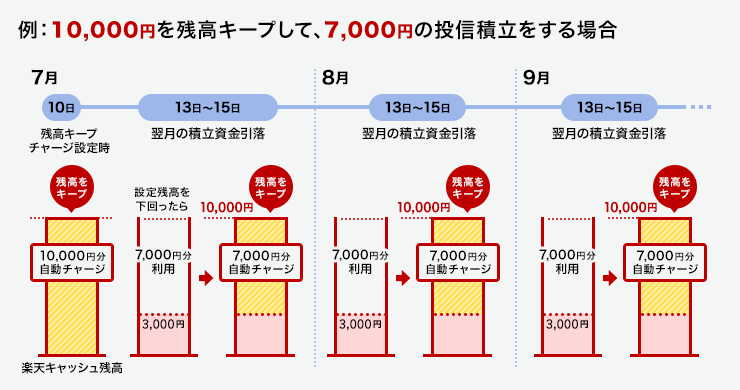 積立設定から投資信託を選択