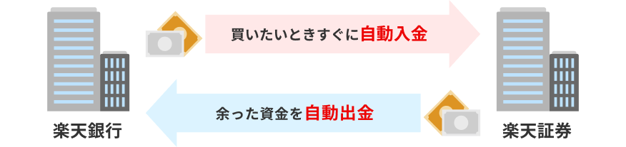 楽天銀行アプリのホーム画面