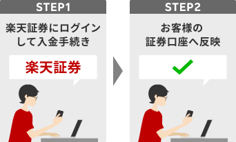 マイメニューから入出金・振替