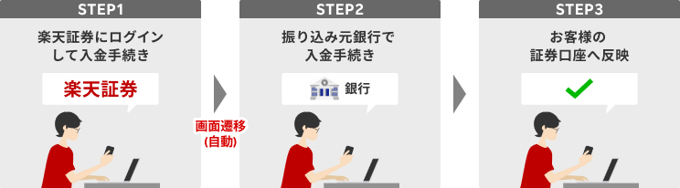 入出金・振替を選択