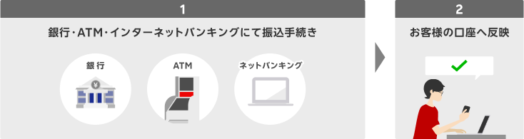 入出金・振替を開く